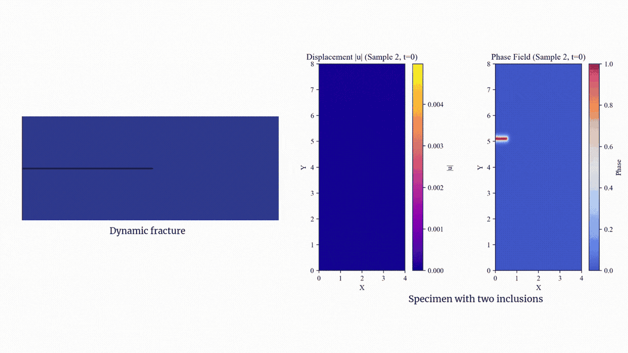 Phase field fracture simulation